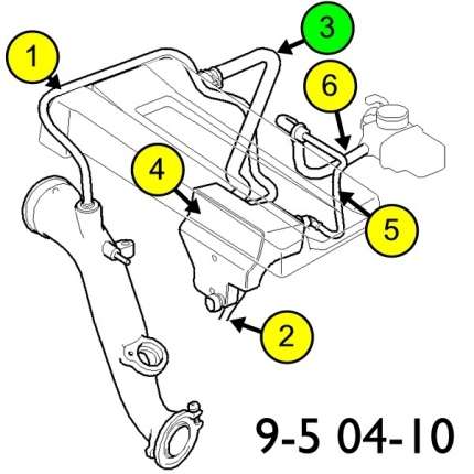 Tubo flexible de ventilación cárter saab 9.5 Sistema de lubricación