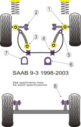 Silent blocs renforcés pour bras de suspension avant saab 9-3/900 Silent bloc