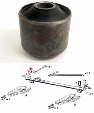 Casquillo del cojinete, estabilizador saab 900, 99, 90 Silentblock